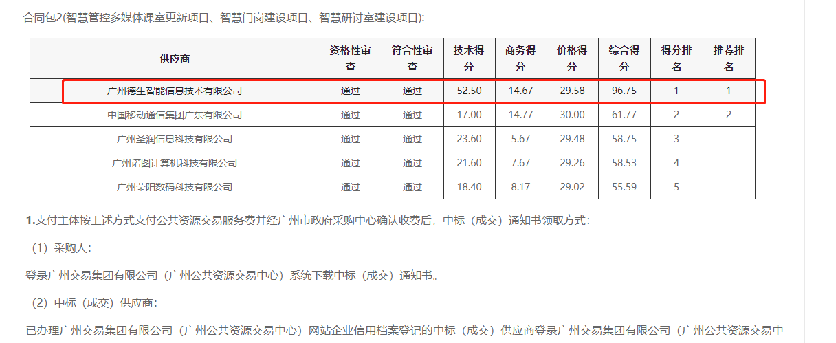 海洋之神hy590喜提大标！ 智慧校园一卡通，助力广州市技师学院校园信息化建设